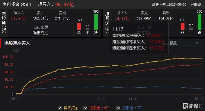港股收评：三大指数齐挫，恒指跌1.2%，医药股逆市走高