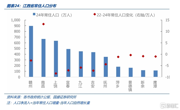化债与转型——江西省经济财政债务全梳理
