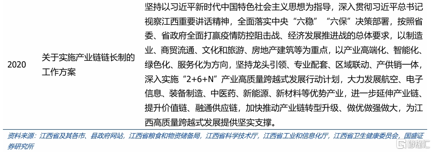 化债与转型——江西省经济财政债务全梳理