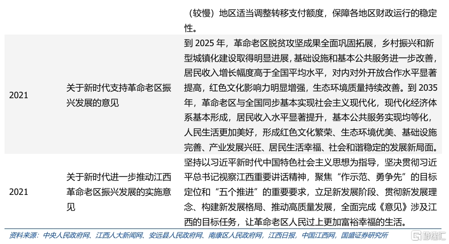 化债与转型——江西省经济财政债务全梳理