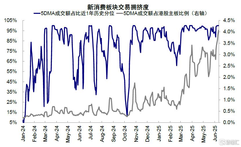 Hibor如何影响港股？