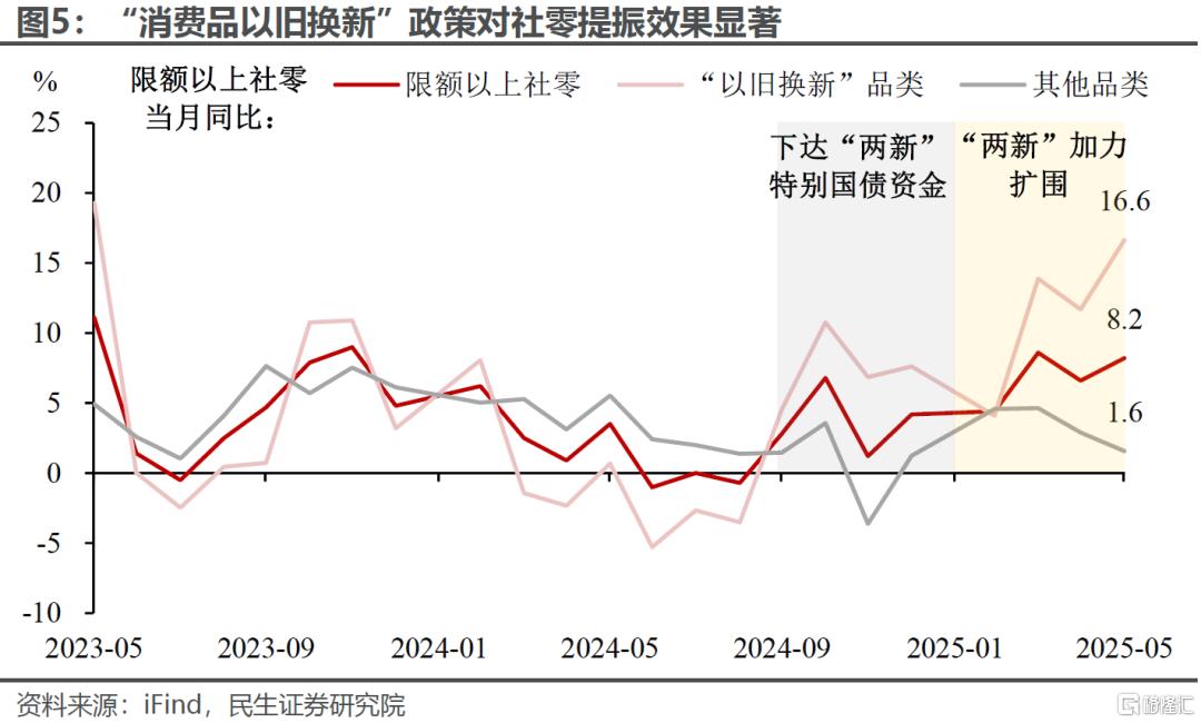 “国补”继续下的消费后劲