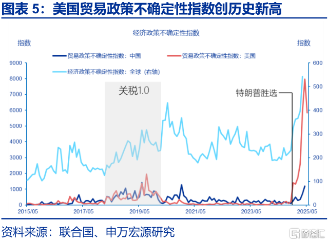 美国“例外论”的终结