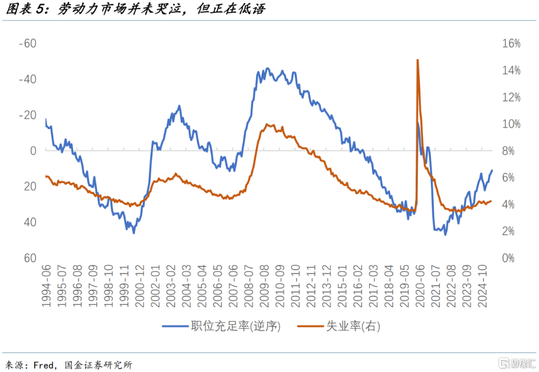 宋雪涛：降息的低语
