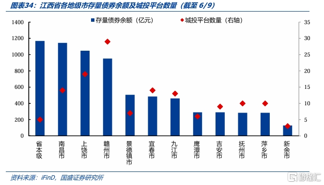 化债与转型——江西省经济财政债务全梳理
