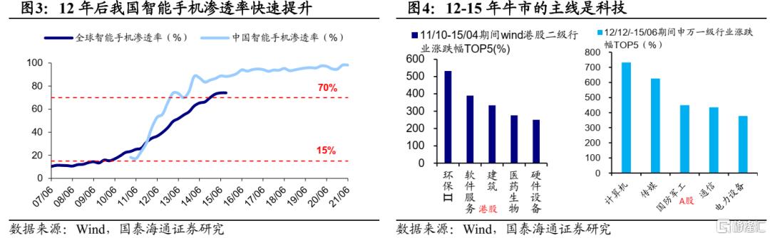 下半年港股市场如何演绎？