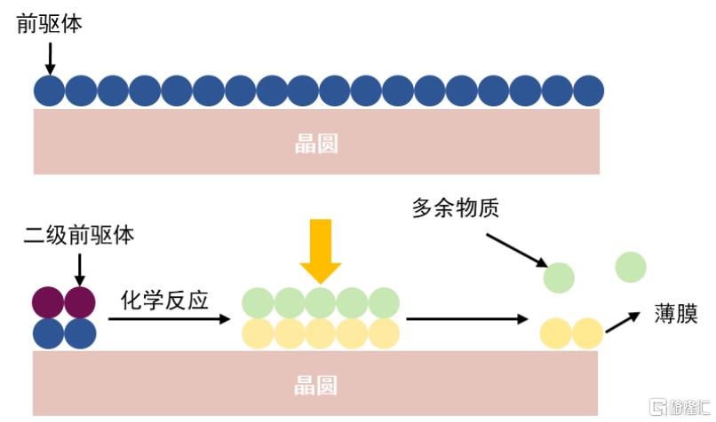 中金：一帆风正劲，关键材料国产化正当时