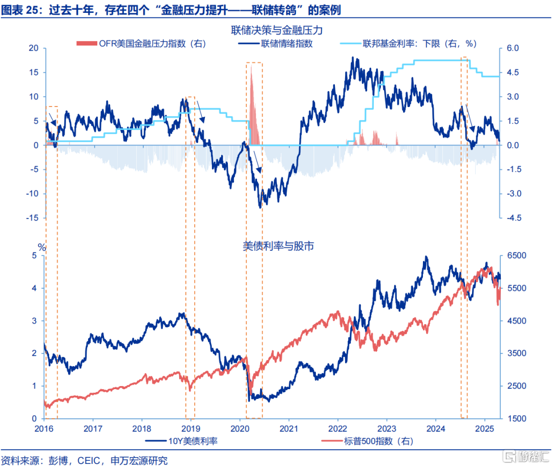 申万宏观：静待政策“新变化”