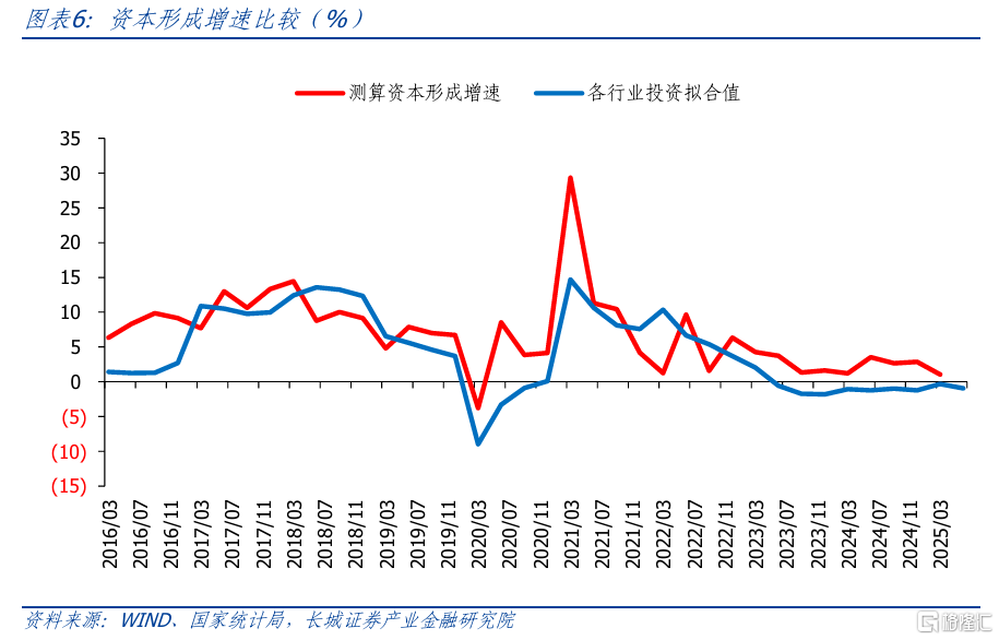 长城证券：政策仍需加码，降息仍可期待