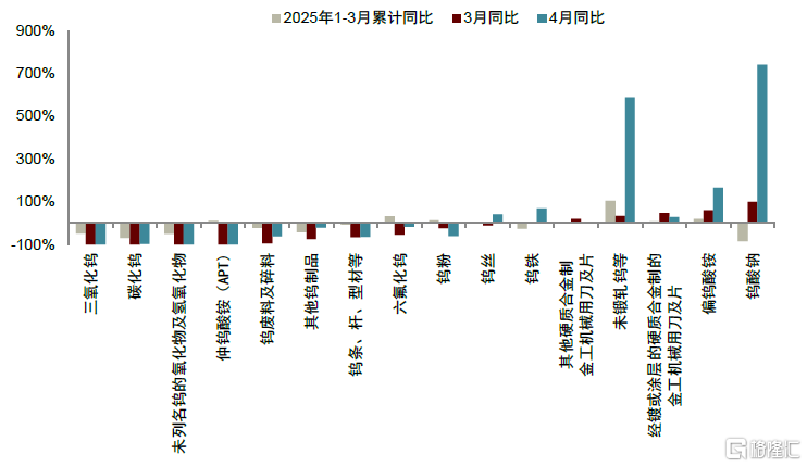 中金：钨价创出历史新高，全球钨业龙头配置价值愈加凸显