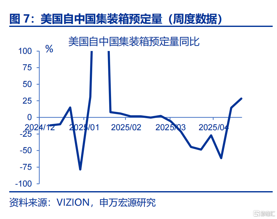6月出口会反弹吗？