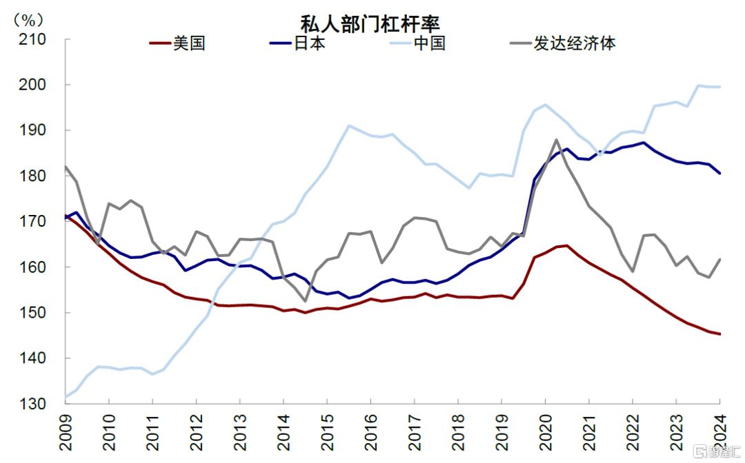 美元与美股有何关系？