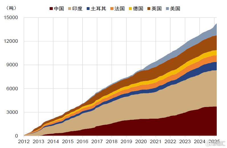 货币秩序重构下的资产变局