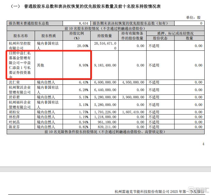 7亿拿下，菲林格尔易主后复牌再封板，沪市首例新政收购