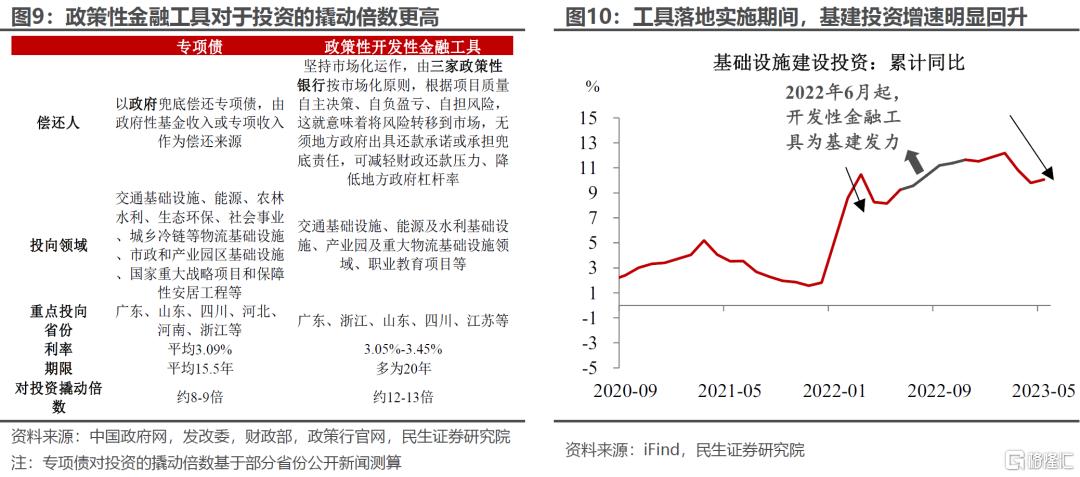渐行渐近的政策性金融工具