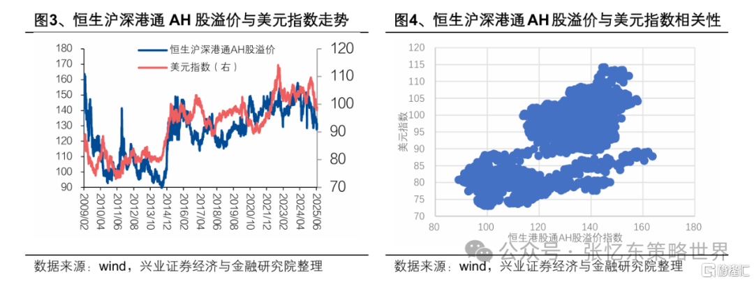 张忆东：港股牛市风雨无阻，看好成长股、红利资产和战略资产