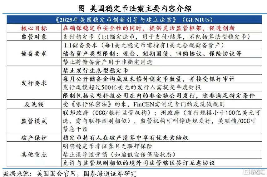 稳定币如何重塑全球货币和资产？