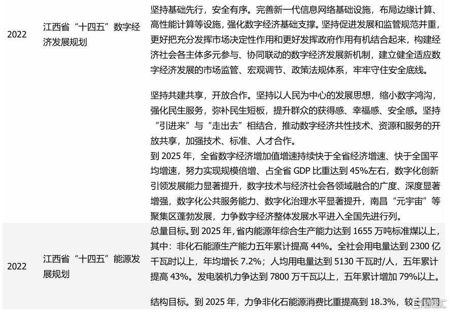 化债与转型——江西省经济财政债务全梳理