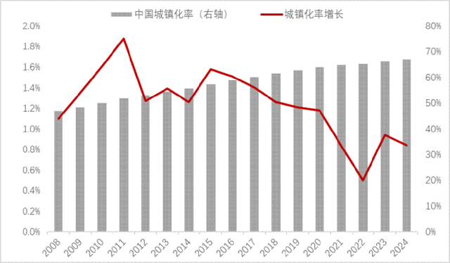 再论：中国人口往何处去？