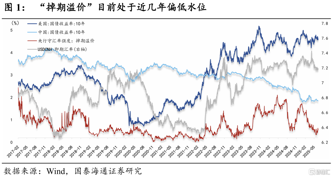 人民币汇率：“反直觉”的新范式