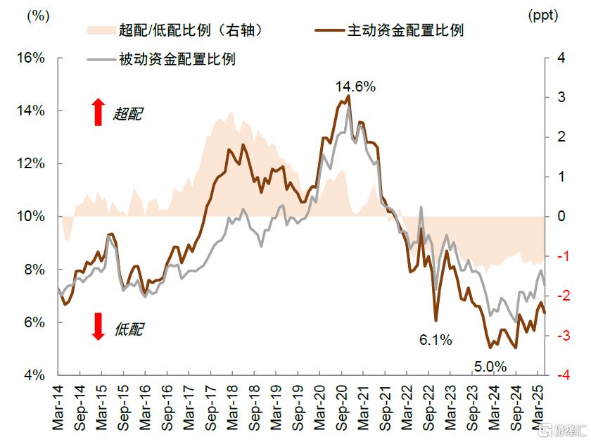 货币秩序重构下的资产变局