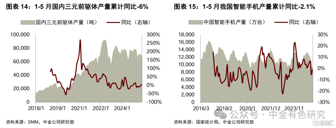 中金：刚果（金）延长钴出口禁令3个月，钴价有望迎来第二轮上涨
