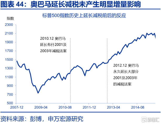 美国“例外论”的终结