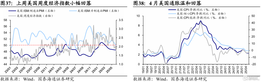国泰海通：全球股市估值修复，观望增多