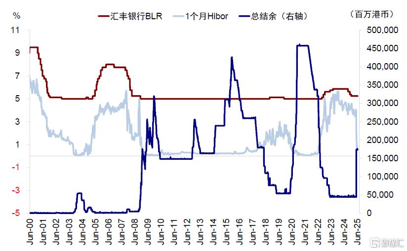 Hibor如何影响港股？