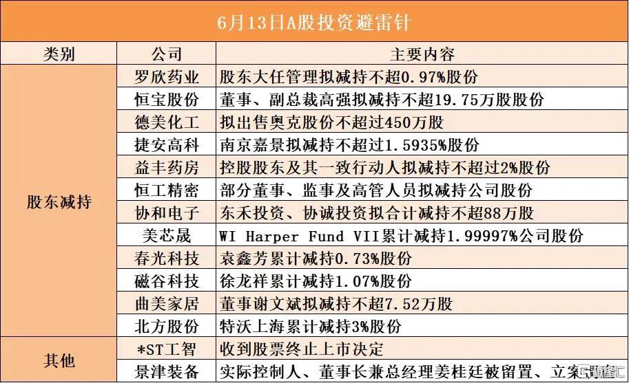 早报 (06.13）| 左手加税右手逼降息，特朗普再出狠招！印度坠机已致至少265人遇难； 蚂蚁集团正式申请香港稳定币