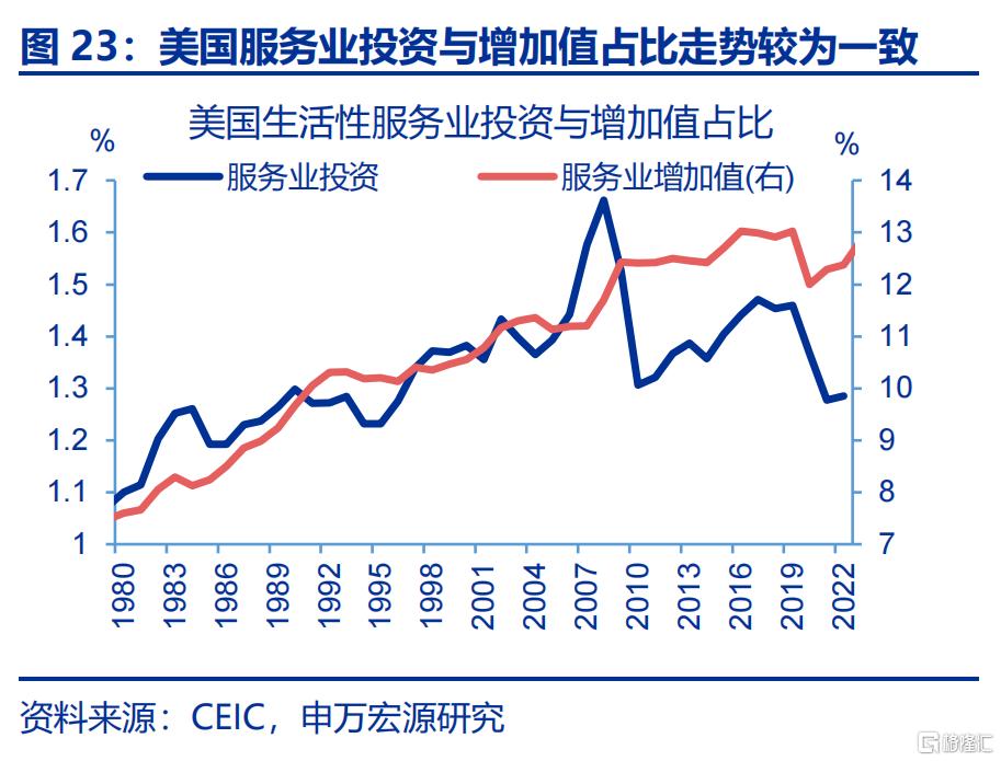 新“三万亿”投资会在哪？