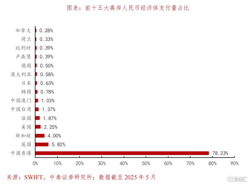 从美元霸权到美元上链：稳定币如何重构全球资金路径？