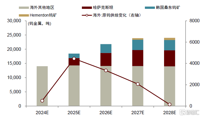 中金：钨价创出历史新高，全球钨业龙头配置价值愈加凸显