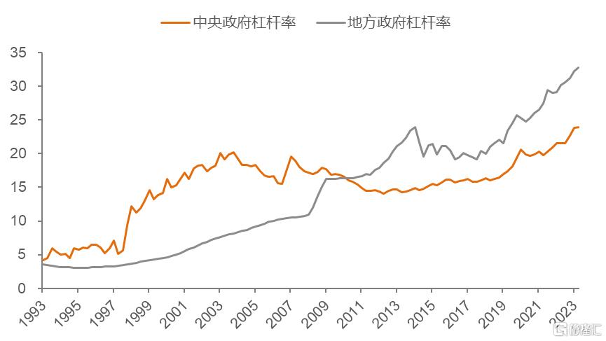高债务实质是“老年病”：为何全球债务率水平易升难降？