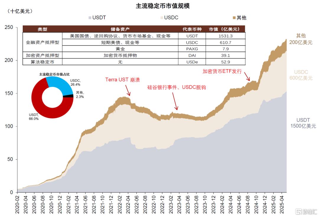 中金：稳定币对金融体系的潜在影响
