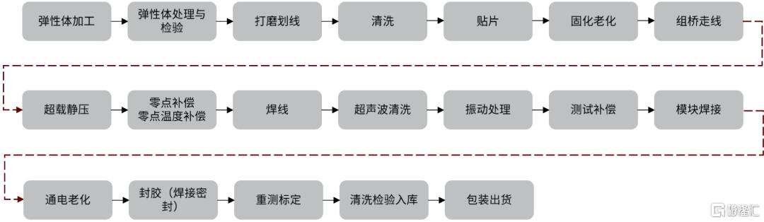 中金：2030年人形机器人传感器市场空间有望达到119亿元