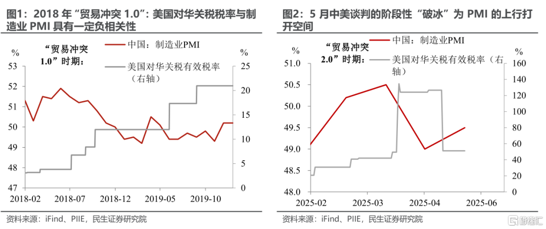 5月PMI：反弹的成色