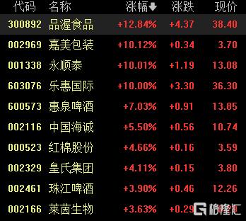 A股收评：三大指数集体飘红！创业板指涨超1%，稀土、美容护理板块强势