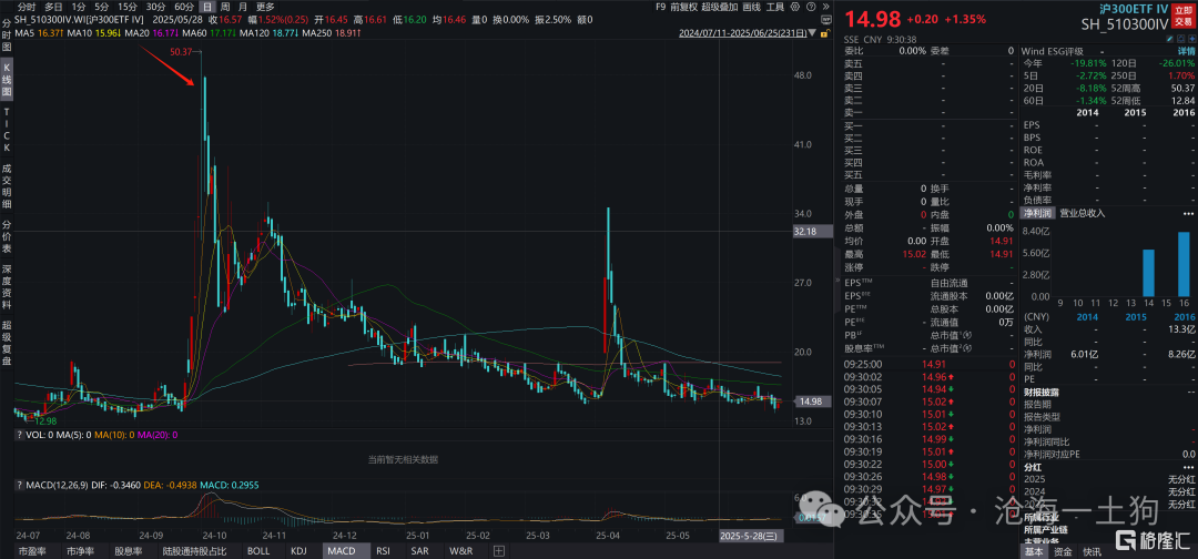 如何区分配置资金和交易资金？