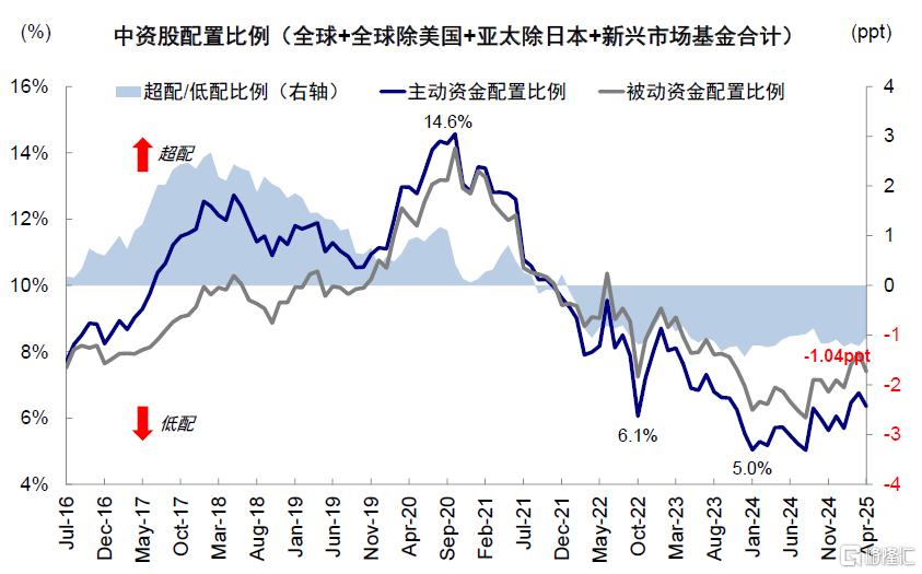 Hibor如何影响港股？