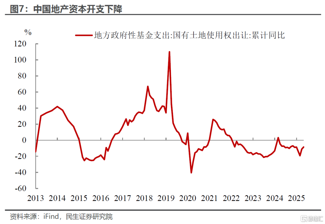 三季度大类资产如何交易？