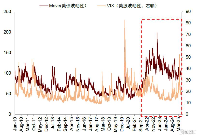 货币秩序重构下的资产变局