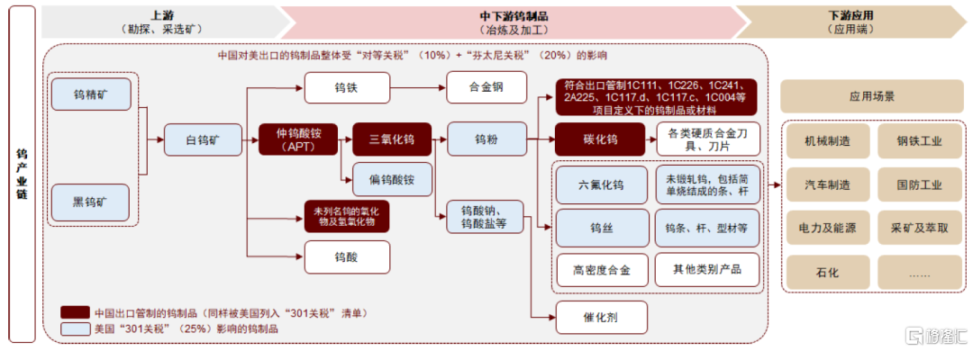 中金：钨价创出历史新高，全球钨业龙头配置价值愈加凸显