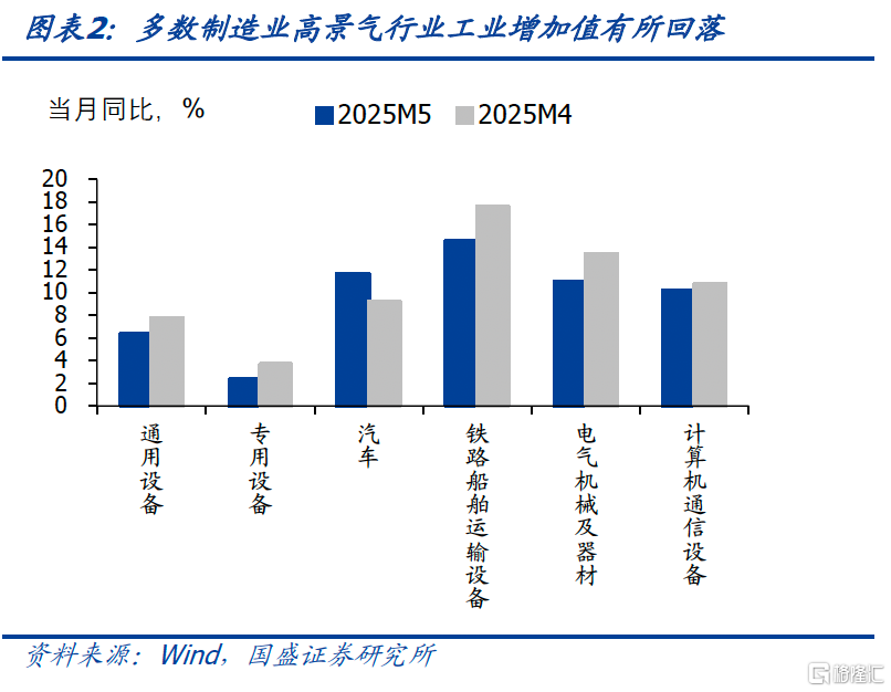 需求是强韧还是被前置？