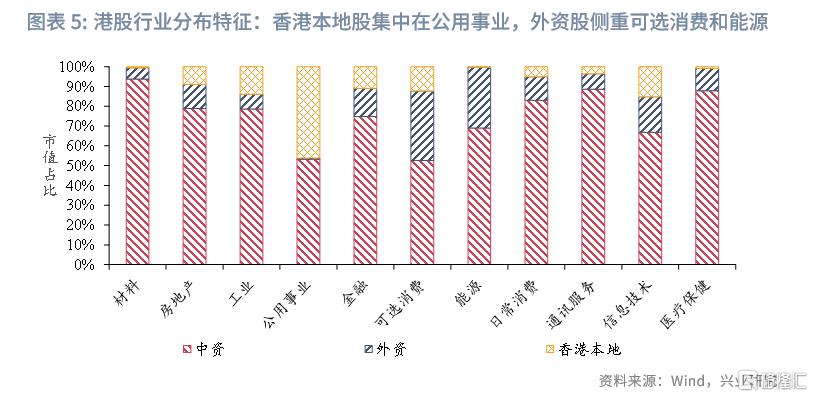 中国资产与全球资本：港股市场特征与研究框架