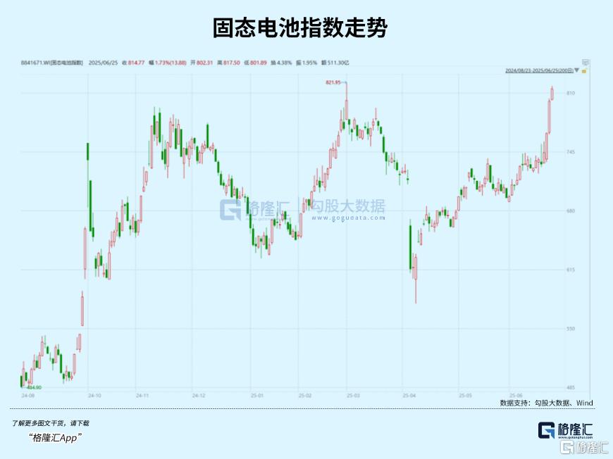 涨停潮！板块主升浪开启