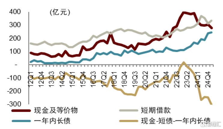 弱beta下的光伏有哪些投资线索？
