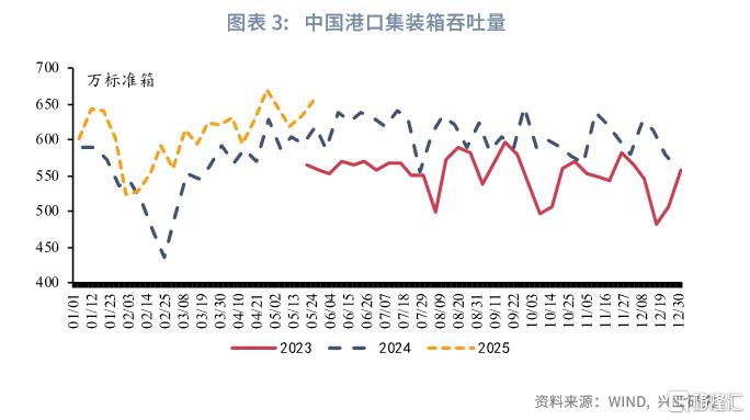 兴业研究：一致预期下的观望期