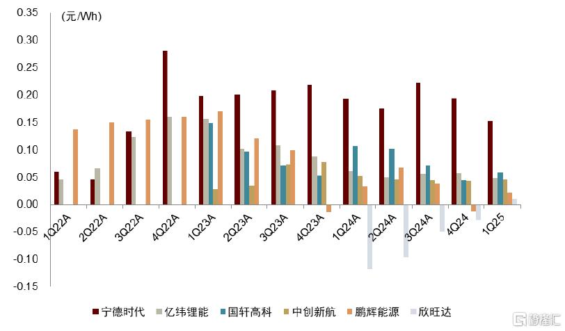 中金：基本面逐步进入改善通道，锂电新技术迎产业化向上拐点