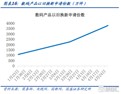 财政的新特点与后手